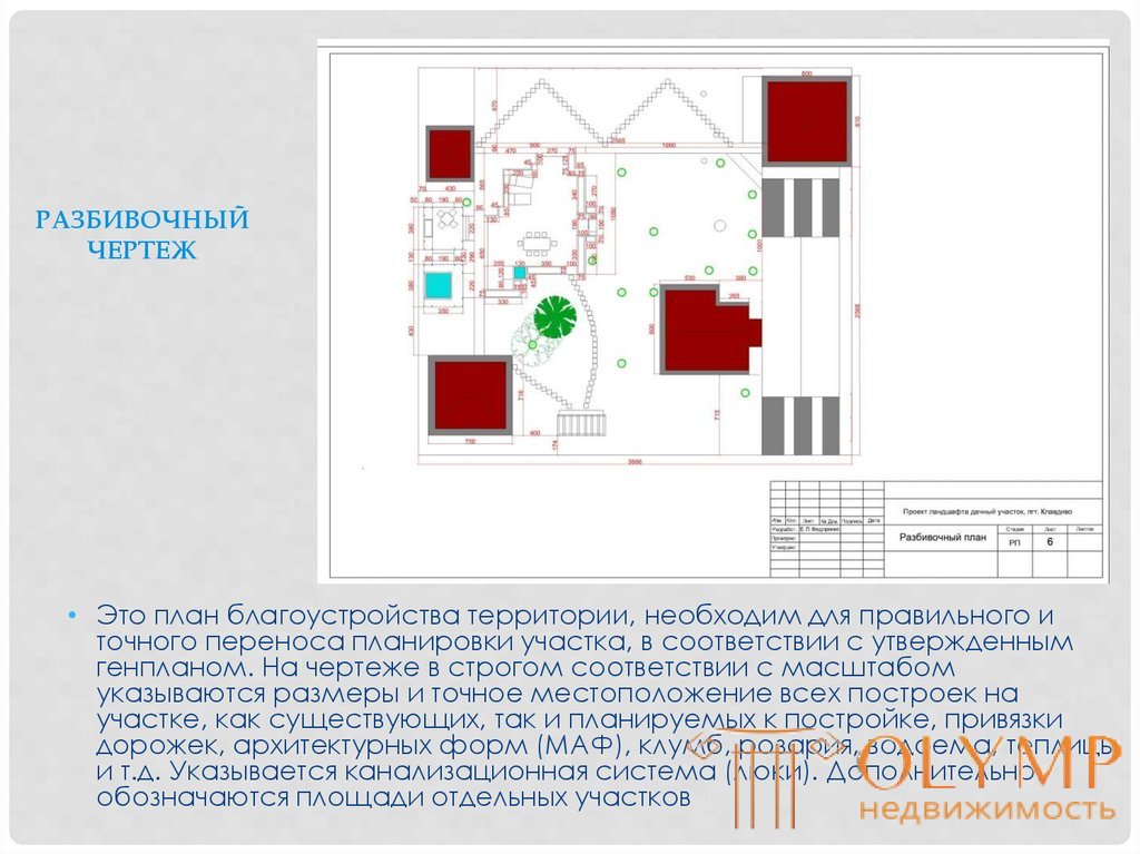 5. Виды проектной графики 5.1 Средства выражения проектного замысла