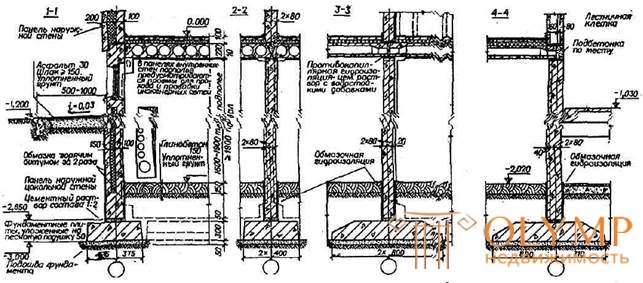   Foundations - supporting structures of buildings and structures 