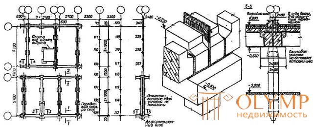  Foundations - supporting structures of buildings and structures 