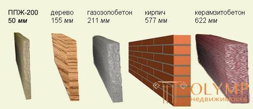   Walls-architectural constructions 