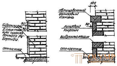   Walls-architectural constructions 