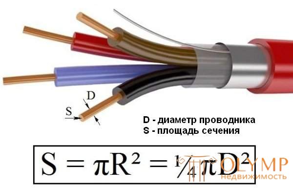   SELECTION OF POWER, CURRENT AND SECTION OF WIRES AND CABLES 