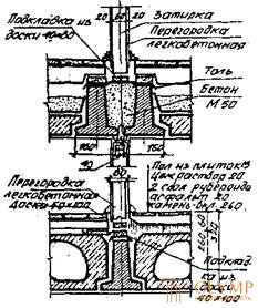   Overlapping-architectural structures 