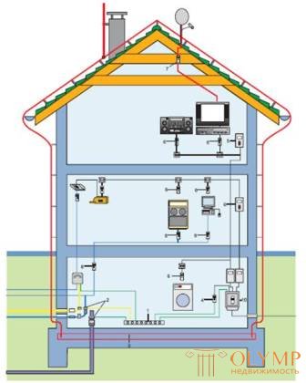   Lightning protection of buildings and structures.  Lightning protection internal and external 