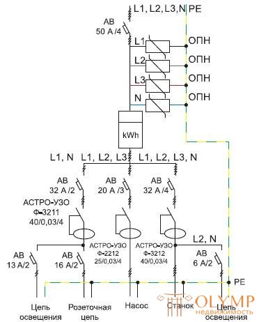   Lightning protection of buildings and structures.  Lightning protection internal and external 