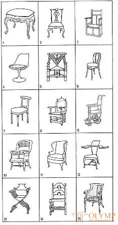   Types of antique furniture 