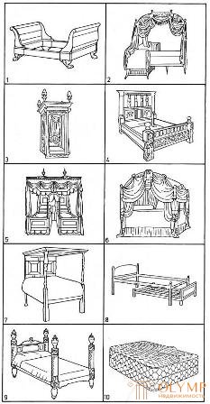 Виды антикварной мебели