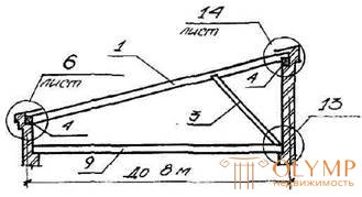   Roof-architectural structures 