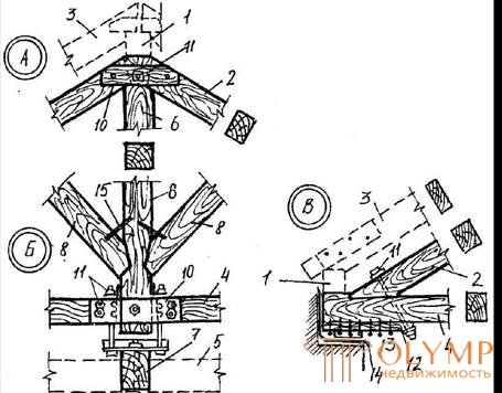   Roof-architectural structures 