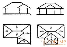   Roof-architectural structures 