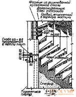   Roof-architectural structures 