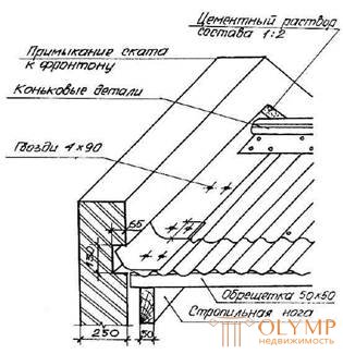 Кровли-архитектурные конструкции