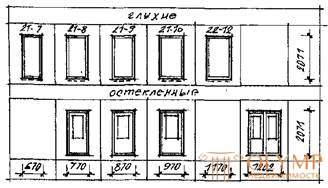 Окна и двери- архитектурные конструкции
