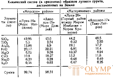 Грунты и геология на других планетах  Меркурий, Венера, Марс, Луна