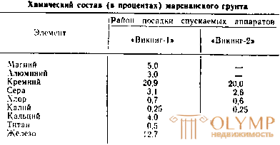 Грунты и геология на других планетах  Меркурий, Венера, Марс, Луна