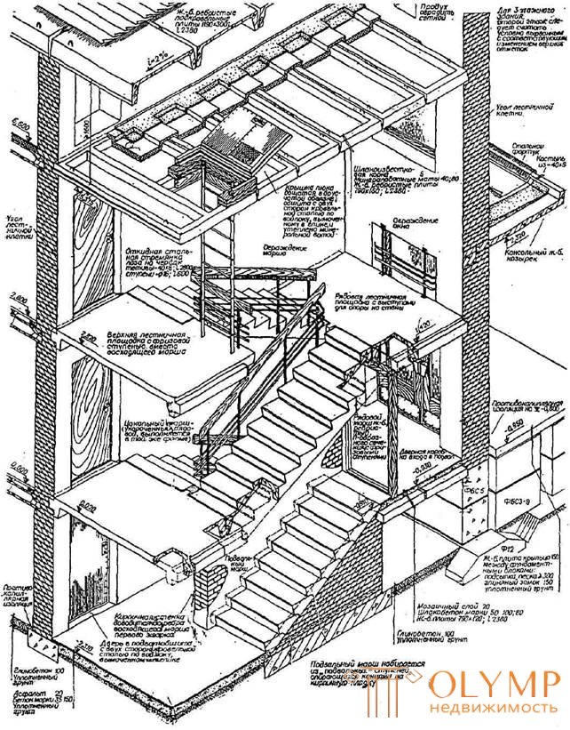 Лестницы-архитектурные конструкции кратко