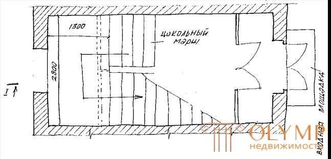 Лестницы-архитектурные конструкции