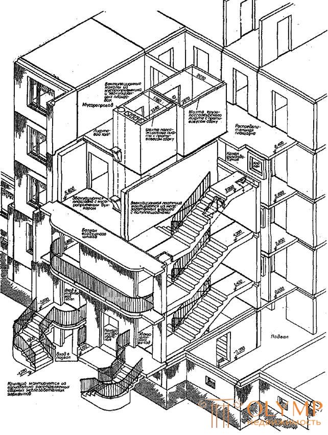Лестницы-архитектурные конструкции
