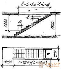 Лестницы-архитектурные конструкции