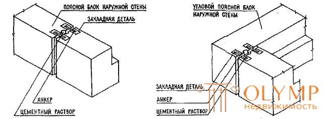 Крупноблочные здания-архитектурные конструкции