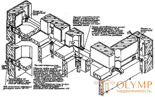   Large-panel buildings, architectural structures 