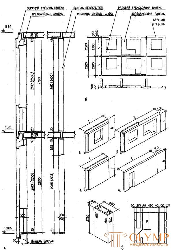   Large-panel buildings, architectural structures 