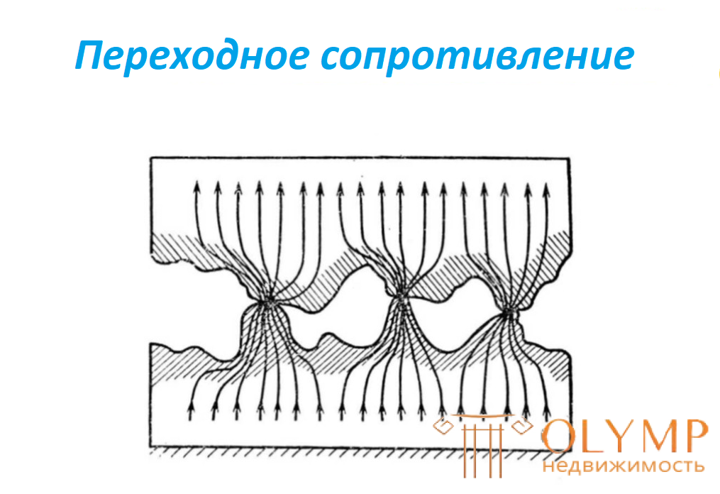 Сравнение контактных соединений (клеммных колодок) для квартирной электропроводки