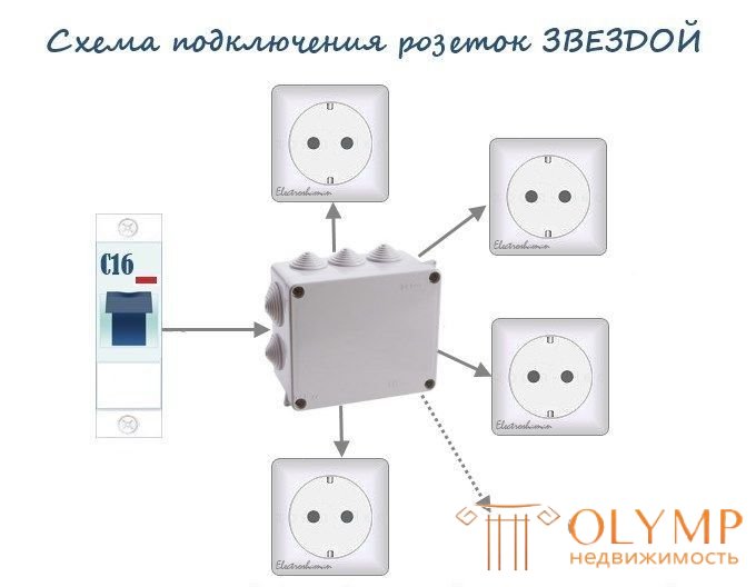   Wiring diagrams for outlets.  Connection of sockets with a loop 