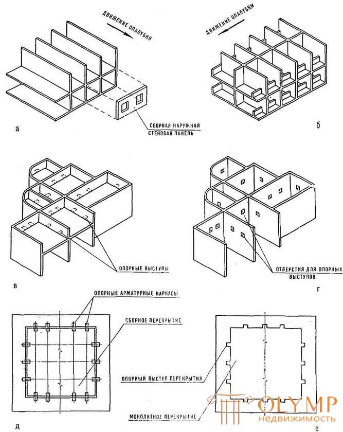 Конструктивные решения зданий индустриальных строительных систем кратко