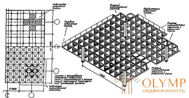 Конструктивные решения зданий индустриальных строительных систем
