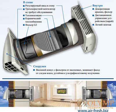   Reversible Recuperative Ventilation System 