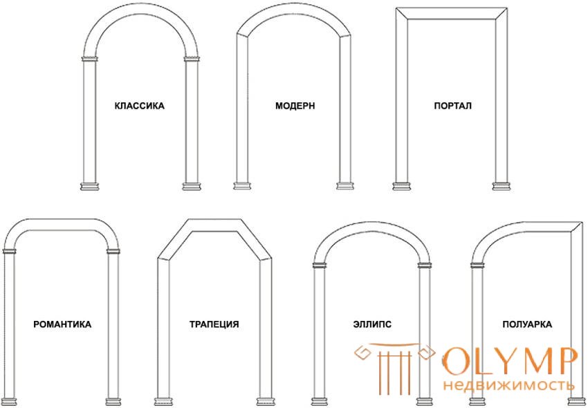Дизайн межкомнатные арки из гипсокартона – выбираем стиль
