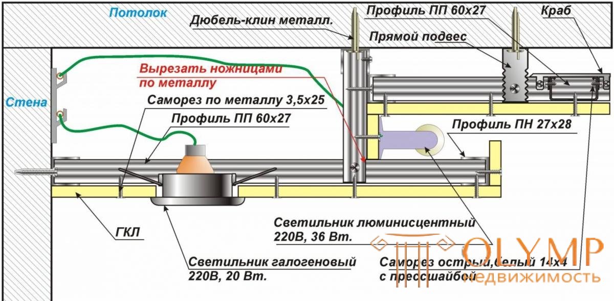 Как сделать потолок из гипсокартона с подсветкой: краткий экскурс в монтаж