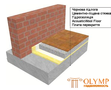   Ways of sound insulation floor.  Kinds, comparison, technology of performance 