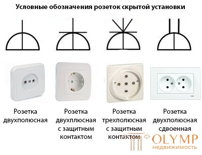   IDENTIFICATION OF SOCKETS AND SWITCHES ON CONSTRUCTION DRAWINGS AND DIAGRAMS 