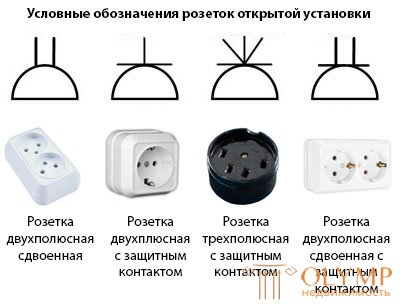 ОБОЗНАЧЕНИЕ РОЗЕТОК И ВЫКЛЮЧАТЕЛЕЙ НА СТРОИТЕЛЬНЫХ ЧЕРТЕЖАХ И СХЕМАХ