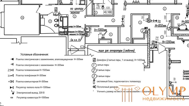   IDENTIFICATION OF SOCKETS AND SWITCHES ON CONSTRUCTION DRAWINGS AND DIAGRAMS 
