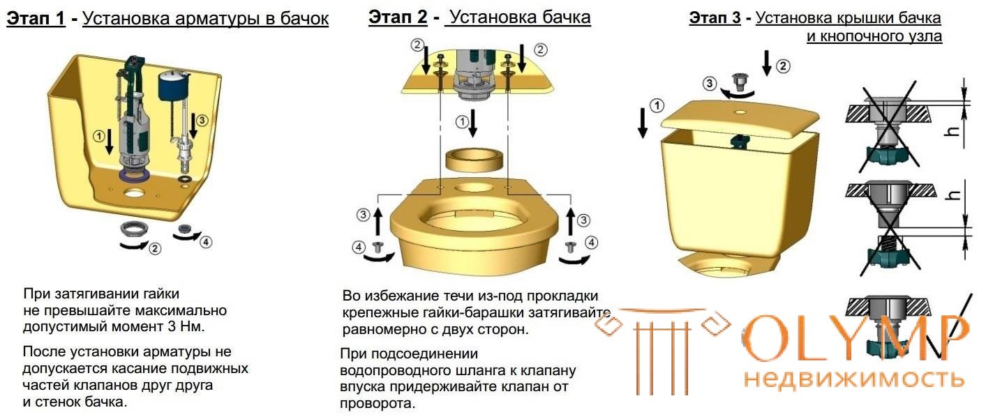 Установка или замена сливного бочка