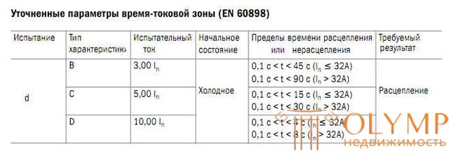 3. Рассчет сечения кабелей. Выбор автоматов защиты