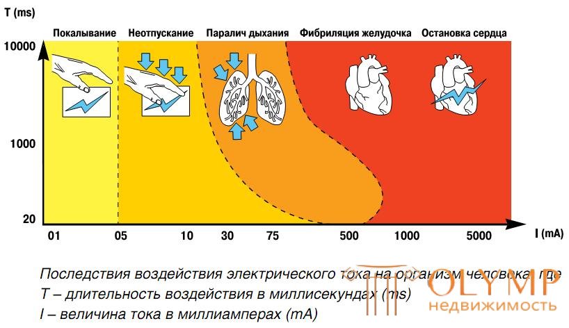 4 Схемы подключения к трехфазной, однофазной сети.