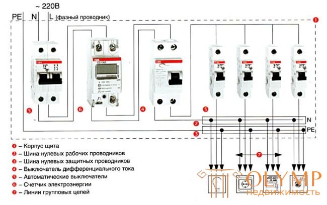 4 Схемы подключения к трехфазной, однофазной сети.