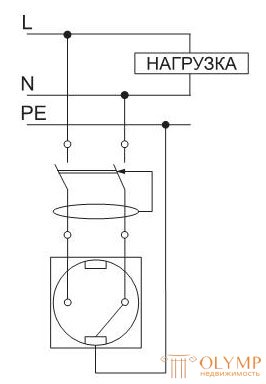 6 УЗО. Рекомендации по применению.