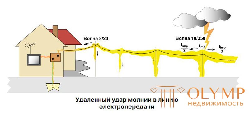 8. Защита от импульсных перенапряжений.