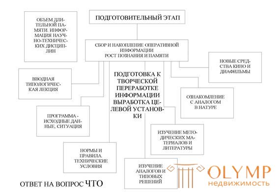 4  Подготовительный и методологический этап кратко