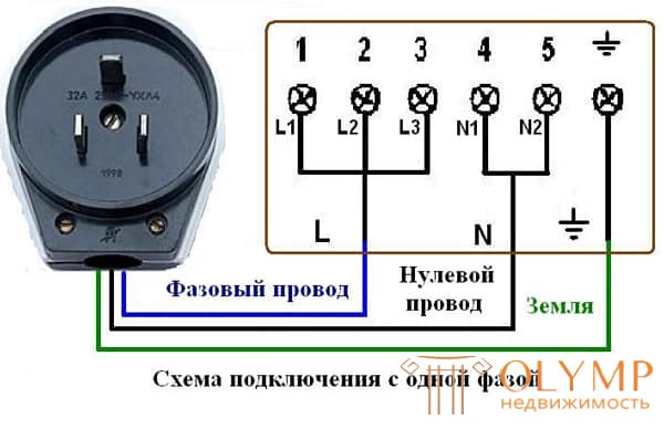 Силовые розетки для электроплиты. Разводка розеток на кухне