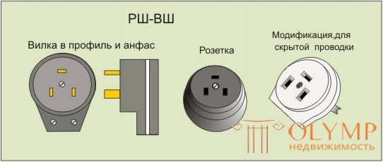 Силовые розетки для электроплиты. Разводка розеток на кухне