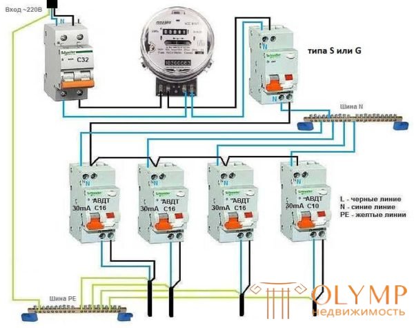   What is different from the difomatom uzo.  Differential machine connection 