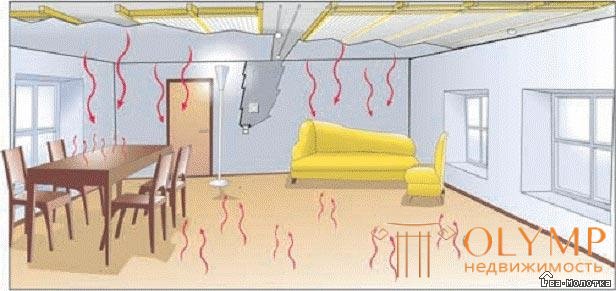  Ceiling heating system 