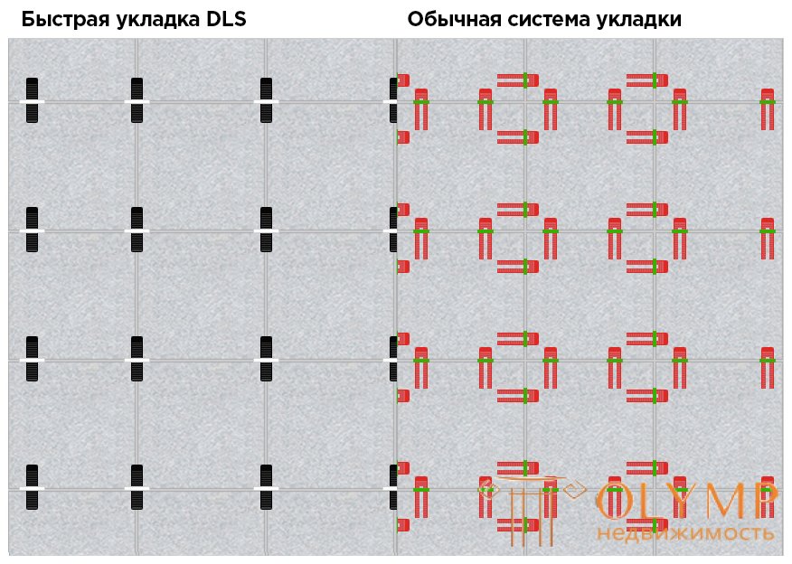 Дистанционные крестики, системы выравнивания  и укладки плитки (СВП , DLS. 3д-крестики. 3D-крестики)