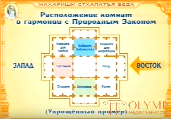 Стхапатья-веда — основы архитектуры